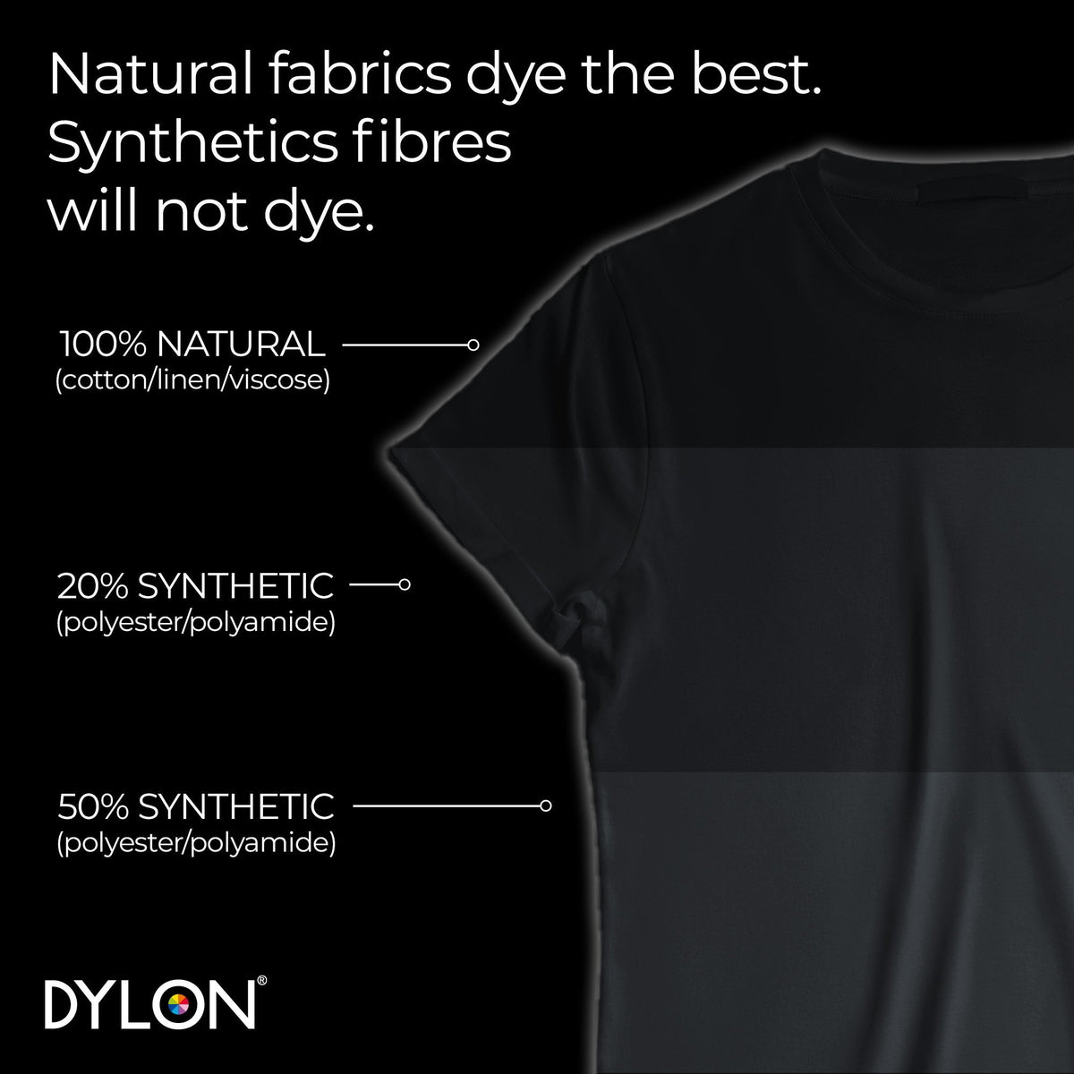 Dylon Tekstilfarge – Intense Black